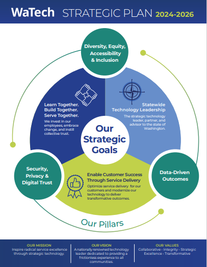 Click to view a larger version of the Strategic Plan one-pager